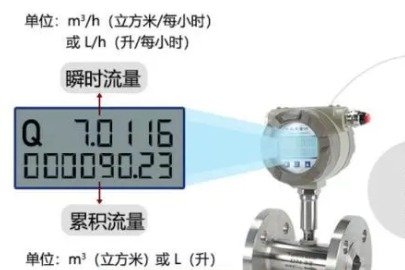 流量計和水表的區(qū)別